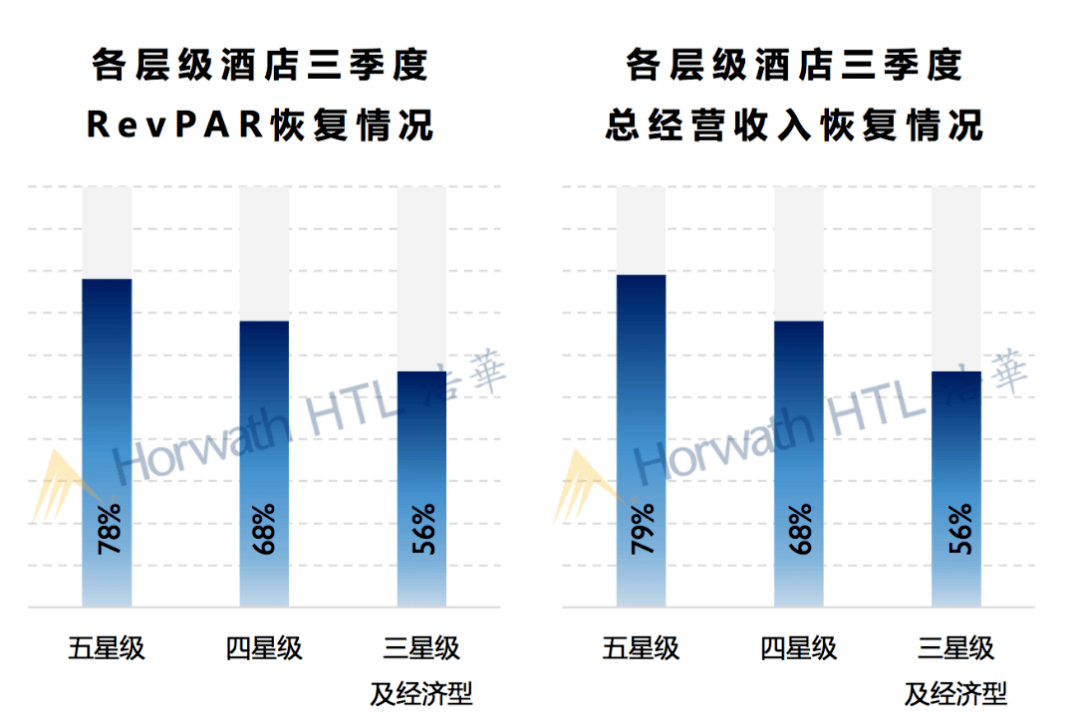 镜”下的中国高端酒店市场图鉴尊龙凯时人生就博登录“放大(图1)