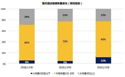 镜”下的中国高端酒店市场图鉴尊龙凯时人生就博登录“放大(图3)