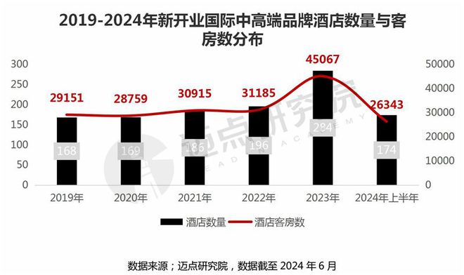 年十大国际中高端酒店品牌加盟指南尊龙凯时ag旗舰厅登陆2024(图2)