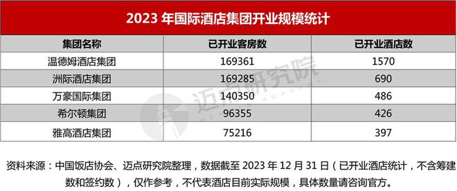 年十大国际中高端酒店品牌加盟指南尊龙凯时ag旗舰厅登陆2024(图1)