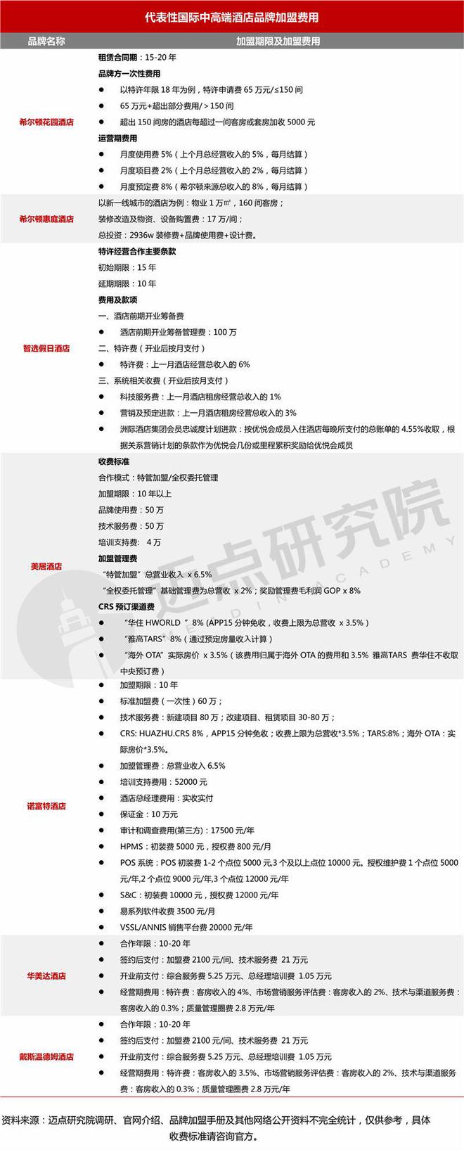 年十大国际中高端酒店品牌加盟指南尊龙凯时ag旗舰厅登陆2024(图6)