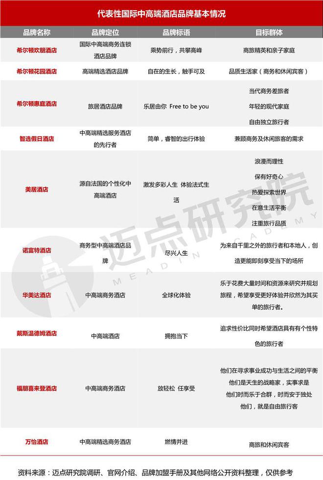 年十大国际中高端酒店品牌加盟指南尊龙凯时ag旗舰厅登陆2024(图4)