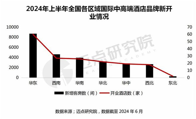 年十大国际中高端酒店品牌加盟指南尊龙凯时ag旗舰厅登陆2024(图7)