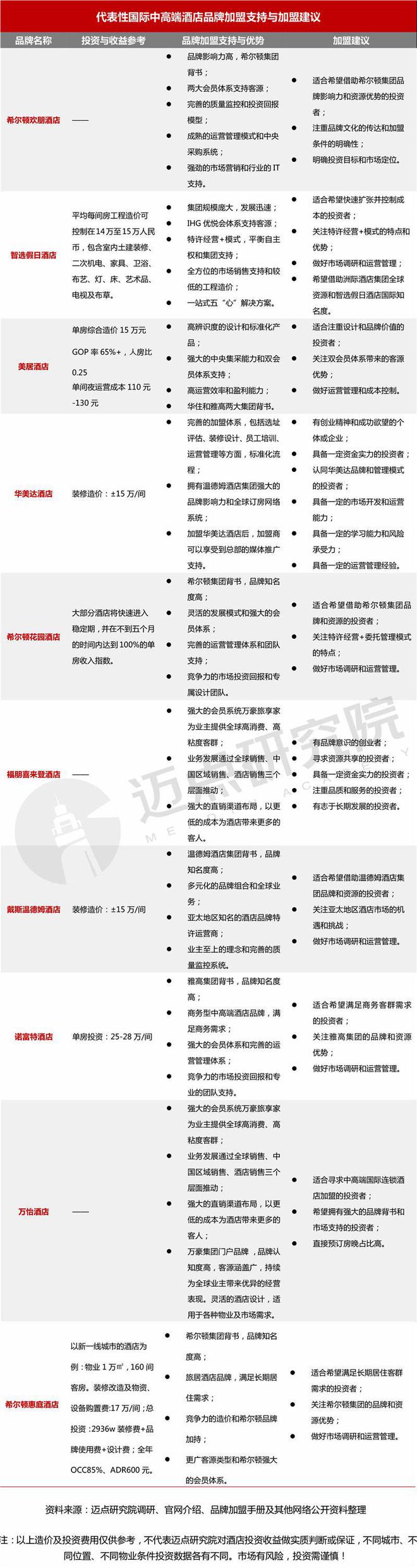 年十大国际中高端酒店品牌加盟指南尊龙凯时ag旗舰厅登陆2024(图5)